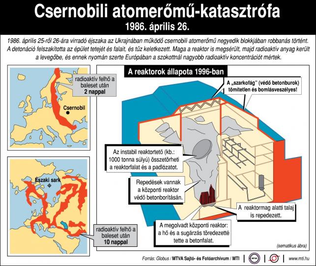 csernobil